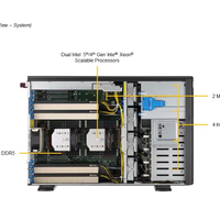 Serveur de calcul HPC SYS-741GE-TNRT SUperServer Tower Workstation, double processeur Intel Xeon de 4e/5e génération, jusqu'à 4 GPU double largeur, DDR5 ECC