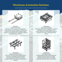 Système de logistique de manutention de matériaux avancé Convoyeur à chaîne à trois rangées Nouveau robot collaboratif Palettiseur Robot de plateforme mobile