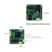 Carte de développement Rockchip RV1126/RV1126B-P 3TOPS 64 Go, solution de caméra IPC Linux pour reconnaissance faciale avec interface Ethernet RJ45