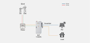 Système de stockage d'énergie BESS C&I de 100 kWh |   Prévention des surchauffes |   Efficacité de l'onduleur à 98% |   Smart EMS |   Compatible PV - Product Image 5