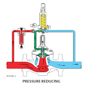 วาล์วบอลแบบควบคุมด้วยนักบิน Fisher EZR พร้อมตัวควบคุมแรงดันแก๊ส ตัวเรือนอะลูมิเนียม/สแตนเลส สำหรับลดความร้อนเกิน - Product Image 4