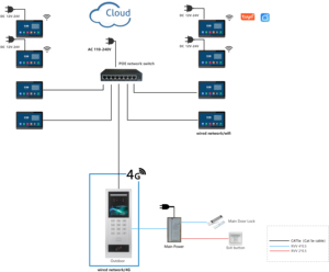 Système multi-unités <span class=keywords><strong>sans</strong></span> <span class=keywords><strong>fil</strong></span> 4G, extension et écran couleur IPS, gadgets de sécurité pour la maison, IP65, vidéophone domestique 10 pouces - Product Image 2