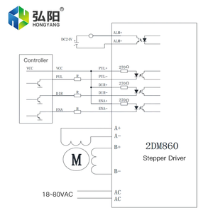JMC สเต็ปเปอร์ไดรเวอร์<span class=keywords><strong>2DM860</strong></span> 8-80VDC IP54 2.1-8.4A 250kHz สำหรับเราเตอร์มอเตอร์ NEMA34/NEMA42 - Product Image 5