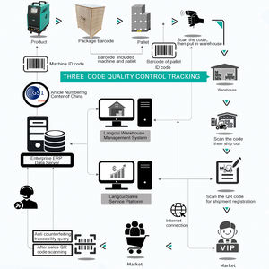 Máquina <span class=keywords><strong>de</strong></span> Soldadura <span class=keywords><strong>de</strong></span> Pernos por Arco Eléctrico Equipo <span class=keywords><strong>de</strong></span> Soldadura Industrial para Perno <span class=keywords><strong>de</strong></span> Acero Dulce M22 - Product Image 6