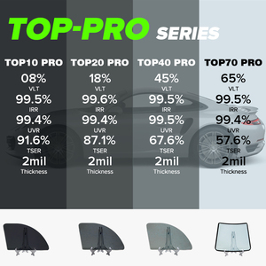 Pellicola Oscurante <span class=keywords><strong>per</strong></span> Finestrini Auto Viwocool, <span class=keywords><strong>Risparmio</strong></span> <span class=keywords><strong>Energetico</strong></span> Elevato, IRR 99%, 5 Gradi Celsius Inferiore al Normale - Product Image 2