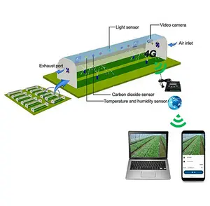 smart Agricultural Greenhouse With Intelligent app remote Control System Intelligent agricultural remote monitoring system