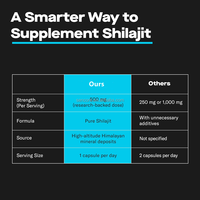 Capsules de Shilajit Purifié 500mg, 60 Comprimés, Extrait Minéral Végétal, Complément Alimentaire Herbal pour la Vitalité Masculine