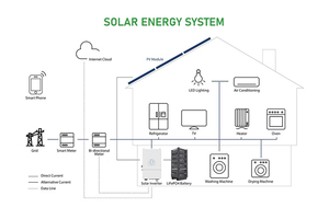 공장 가격 리튬 이온 배터리 <span class=keywords><strong>48V</strong></span> 100Ah 200Ah 5Kwh 10Kwh 벽 마운트 Lifepo4 Powerwall 배터리 - Product Image 6