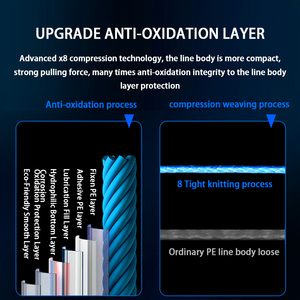 8-Strand 100m đa-màu bện PE Dây Câu cá độ nhạy cao không căng cho nước mặn & nước ngọt cho sông đặt ra - Product Image 3