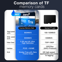 Cartes Mini SD TF Express 512 Go U3 A2 Haute Vitesse 1 To Grande Capacité pour Jeux Nintendo Switch et Drones