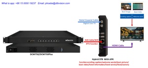 ซอฟต์แวร์วิดีโอสดสำหรับเซิร์ฟเวอร์เฮดเอนด์ LAN IPTV ตัวแปลงโปรโตคอล HLS UDP <span class=keywords><strong>SRT</strong></span> สำหรับสตรีมช่องสัญญาณ - Product Image 2
