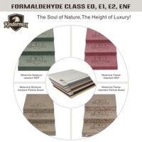 Tissu ignifuge et résistant à l'humidité, texture mélamine MDF, feuille décorative durable à grain de tissu pour appartement, cuisine, salle de bain, salle à manger