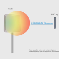 Fabricant professionnel de lecteurs de balises RFID UHF Android à 4 ports, 8 cm / WiFi ISO 18000-6C, inventaire d'entrepôt