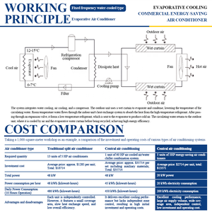 Enfriador <span class=keywords><strong>de</strong></span> <span class=keywords><strong>Aire</strong></span> Evaporativo Industrial <span class=keywords><strong>de</strong></span> Alta Eficiencia y Ahorro <span class=keywords><strong>de</strong></span> Energía HANXIN, Montado en Techo Suspendido, con Motor Automático <span class=keywords><strong>de</strong></span> Bajo Consumo - Product Image 4