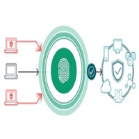 Paquete Digital que Incluye Software de Arquitectura de Seguridad Zero Trust para Desarrollo de Aplicaciones MAC OS IOS Android, Servicios Urbanos, Stock