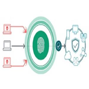 Logiciel d'architecture de sécurité Zero Trust numérique et complet, développement d'applications iOS et Android pour les applications des services municipaux - Product Image 6