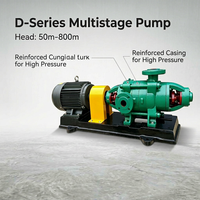 Pompe centrifuge multi-étages horizontale MODO, pompe d'irrigation haute pression triphasée, meilleure vente
