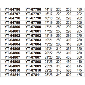 ประแจกล่องสองด้านเอียร์ทูโอ 14x17 มม. เมตริก เบอร์ริลเลียมคอปเปอร์ เกรดอุตสาหกรรม - Product Image 3
