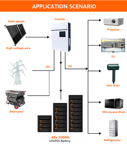 Batería de Iones de Litio LITHTECH LFP <span class=keywords><strong>TR4000</strong></span>, Rack de Baterías de 48V 5kwh, Paquete de Baterías para Panel Solar 51.2V 100Ah 200Ah Lifepo4, Batería de Almacenamiento de Energía - Product Image 4