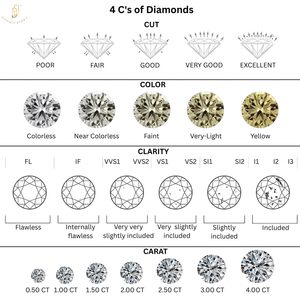 Diamantes Melee Cultivados en Laboratorio GP, Color DEF, VVS-VS, 0.7mm - 3.0mm, Sintéticos, Creados en Laboratorio HPHT CVD, Diamantes <span class=keywords><strong>Sueltos</strong></span> al por Mayor - Product Image 2