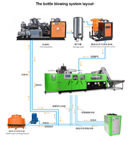 Chaîne de Production Automatique 3 en 1 pour Usine de Purification et d'Embouteillage d'Eau Minérale Pure