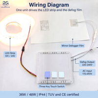 Interrupteur tactile intégré 36W à trois touches, monochrome ou tricolore, 12V/24V, gradation, étanche IP44, certifié CE TUV pour l'Europe