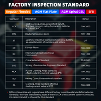 Probador de Baterías de Auto Ancel AD410 PRO, Escáner de Diagnóstico OBD2 con Prueba de Arranque y Carga, 1 Año de Garantía para Autos y Motocicletas