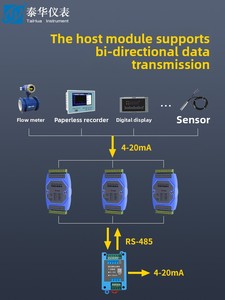 โมดูลเอาต์พุตอะนาล็อกอุตสาหกรรม <span class=keywords><strong>RS485</strong></span> <span class=keywords><strong>Mod</strong></span>-<span class=keywords><strong>bus</strong></span> รุ่น TD-31 4 ช่องสัญญาณ 4-20mA 0-10V ตัวแปลงสัญญาณกระแสไฟฟ้าและแรงดันไฟฟ้า DC24V สำหรับ PLC Taihua - Product Image 2