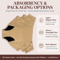 Culottes menstruelles imperméables pour femmes, en nylon, 4 couches, TPU imperméable, réutilisables, absorbantes, vente en gros