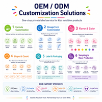 Fabrication sous contrat de gommes multivitaminées pour enfants, formule personnalisée OEM ODM, bien-être des enfants, marque blanche, vente en gros, approvisionnement en vrac