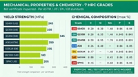 Venta Directa de Fábrica, Bobina de Acero Aleado Laminado en Caliente con Servicio de Soldadura para Construcción de Estructuras de Acero, Tianjin, China
