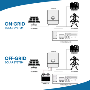 <span class=keywords><strong>Mercato</strong></span> europeo intelligente <span class=keywords><strong>energia</strong></span> 3.5kw 48v 3kw deye Inverter solare senza batteria Ip65 3000w Inverter ibrido solare - Product Image 4