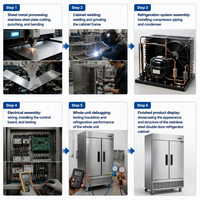 Réfrigérateur commercial électrique Wetruth à double porte, en acier inoxydable, homologué ETL, réfrigérateur vertical automatique