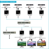 Extensor HDMI sobre IP de 120 m, Extensor de Red HDMI, Transmisor de Video Wall, Distribución HDMI sobre Cat5e/Cat6