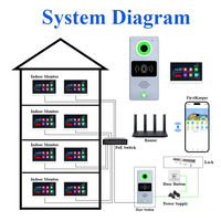 Videoportero Inteligente con Pantalla Táctil de 7 Pulgadas, WIFI, Intercomunicador Inalámbrico, Sistema de Seguridad para el Hogar, Audio Bidireccional, Acceso para Viviendas y Apartamentos
