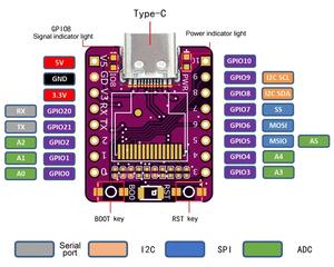 Placa DE DESARROLLO OLED con módulo OLED de 0,42 pulgadas, antena cerámica <span class=keywords><strong>ESP32</strong></span>, placa de desarrollo Supermini, Wifi, BT, 1 unidad - Product Image 6