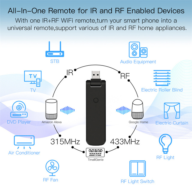 MoesTuya All-in-One Smart Home WiFi USB Remote Controller IR RF & UV Blaster Voice Control with Alexa & Google 4G Feature