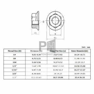 Écrou hexagonal à bride UNC UNF 6 # -32 8 # -32 10 # Écrous à bride dentelés Spinlock de -24 à 1/2-13, acier inoxydable 304/316, écrou de blocage - Product Image 2