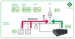 Công nghệ lọc sóng hài Hoạt động Kỹ thuật số cao cấp (ahf) - Product Image 6