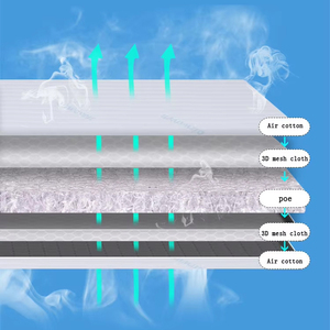 Hiper elastik polimer erişte toptan sağlık masaj POE yatak - Product Image 5