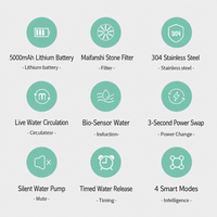 Fontaine à eau sans fil pour animaux de compagnie 2L, capteur intelligent, fontaine à boire pour chat, 5000mAh rechargeable USB, vente en gros OEM