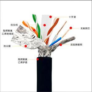 กลางแจ้งพร้อมแจ็กเก็ตเครือข่ายในร่มสำหรับแมว6ตัวกันน้ำ305<span class=keywords><strong>เมตร</strong></span><span class=keywords><strong>สาย</strong></span>เคเบิลอินเทอร์เน็ตป้องกันสายเคเบิ้ล UTP CCA Cu Cat6 LAN - Product Image 6