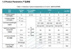 Refond Long Life 1921 Series Black RF-W1SA21IS-A49 LED SMD RVB Pleine Couleur 500 000 Heures de Durée de Vie Garantie 5 Ans pour - Product Image 4