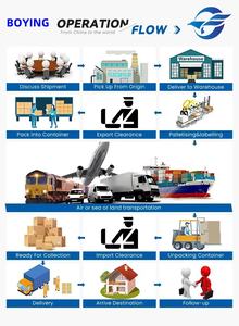 Logística de Envío Puerta a Puerta DDP Profesional desde China a Malasia, Transitario de Carga Marítima - Product Image 2