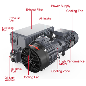 Giai đoạn duy nhất 63m ³/h 78m ³/h bơm chân không cánh quạt quay kín dầu pvx63d CNC hóa chất công nghiệp 60Hz tùy chỉnh cho OEM - Product Image 4