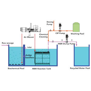 Eficiente MBR pequeno empacotado esgoto equipamento tratamento para esgoto doméstico industrial purificação águas residuais design compacto - Product Image 5