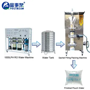 Máquina de embalagem de enchimento de água mineral, saquinho líquido automático completo, preço de fábrica