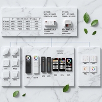 Contrôleur de variateur LED PWM sans fil intelligent 5-en-1 Tuya WiFi Zigbee 3.0 RF, développé en interne, avec une charge maximale de 960W et une garantie de 3 ans