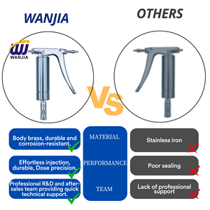 Wanjia समायोज्य 2 मिलीलीटर पीतल स्वचालित शक्ति इंजेक्टर पशु पशु उपयोग - Product Image 6