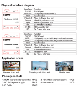 HD Video RJ45 <span class=keywords><strong>HDMI</strong></span> <span class=keywords><strong>RS232</strong></span> Chức Năng Hồng Ngoại KVM Bộ Mở Rộng Sợi Quang <span class=keywords><strong>HDMI</strong></span> 4K 60Hz 1080P Qua Sợi IP 20KM Với KVM - Product Image 5